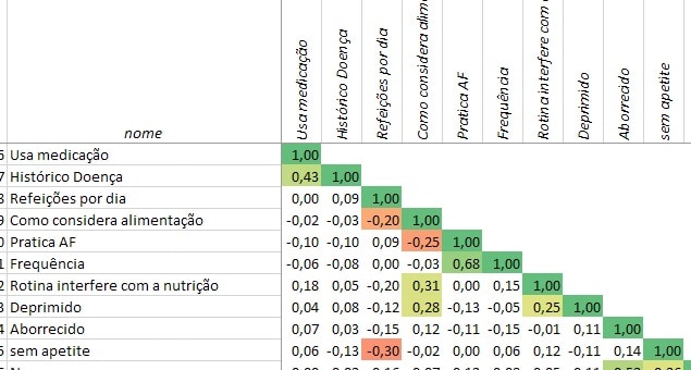 Massive correlations